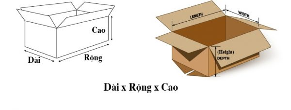 Chi tiết cách đo kích thước thùng carton